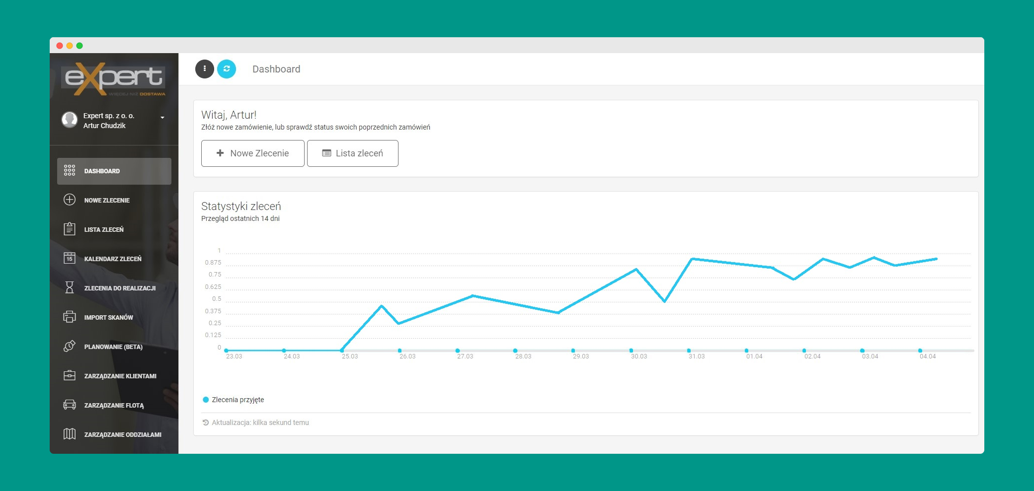 Expert Transport admin panel dashboard showing order statistics